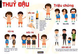 Thủy Đậu Nổi Trong Miệng